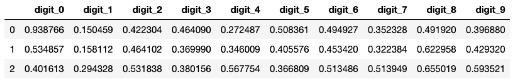 feature-engineered-dataset