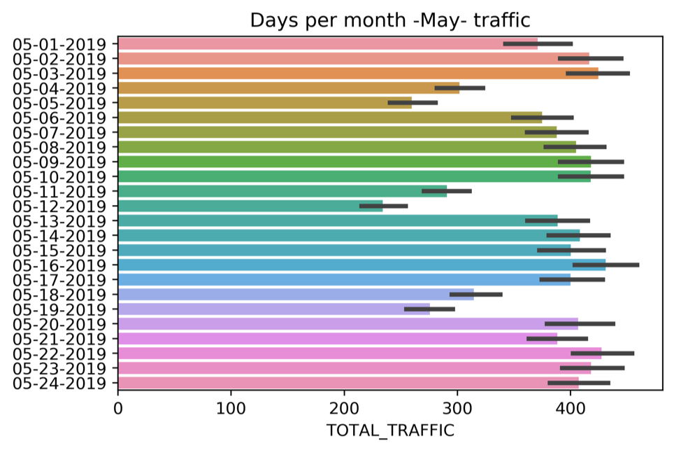 graph-2