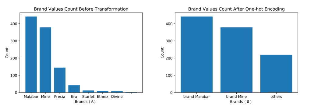 brand-trans