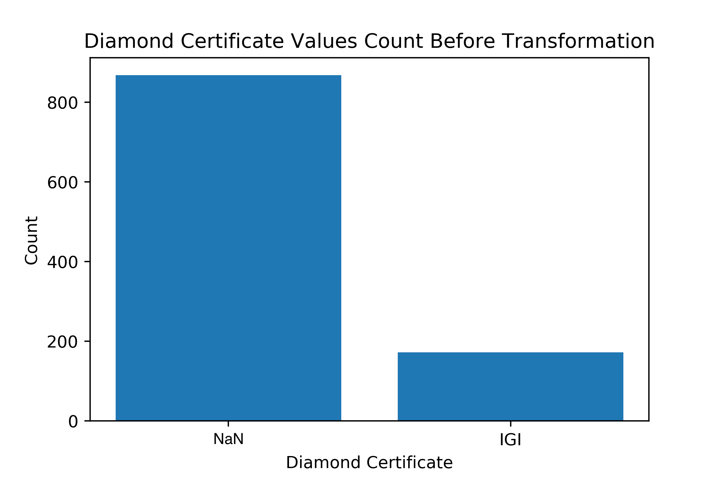 d-cert-trans