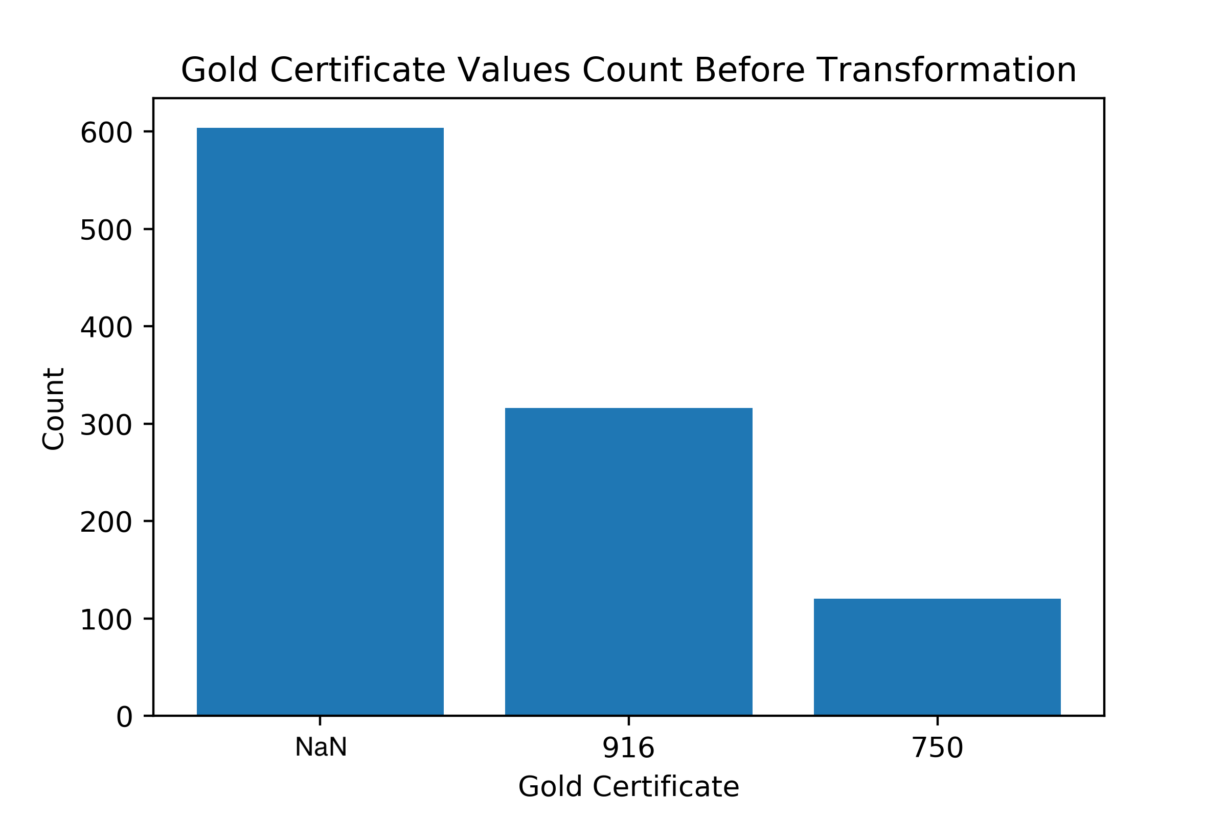 g-cert-trans