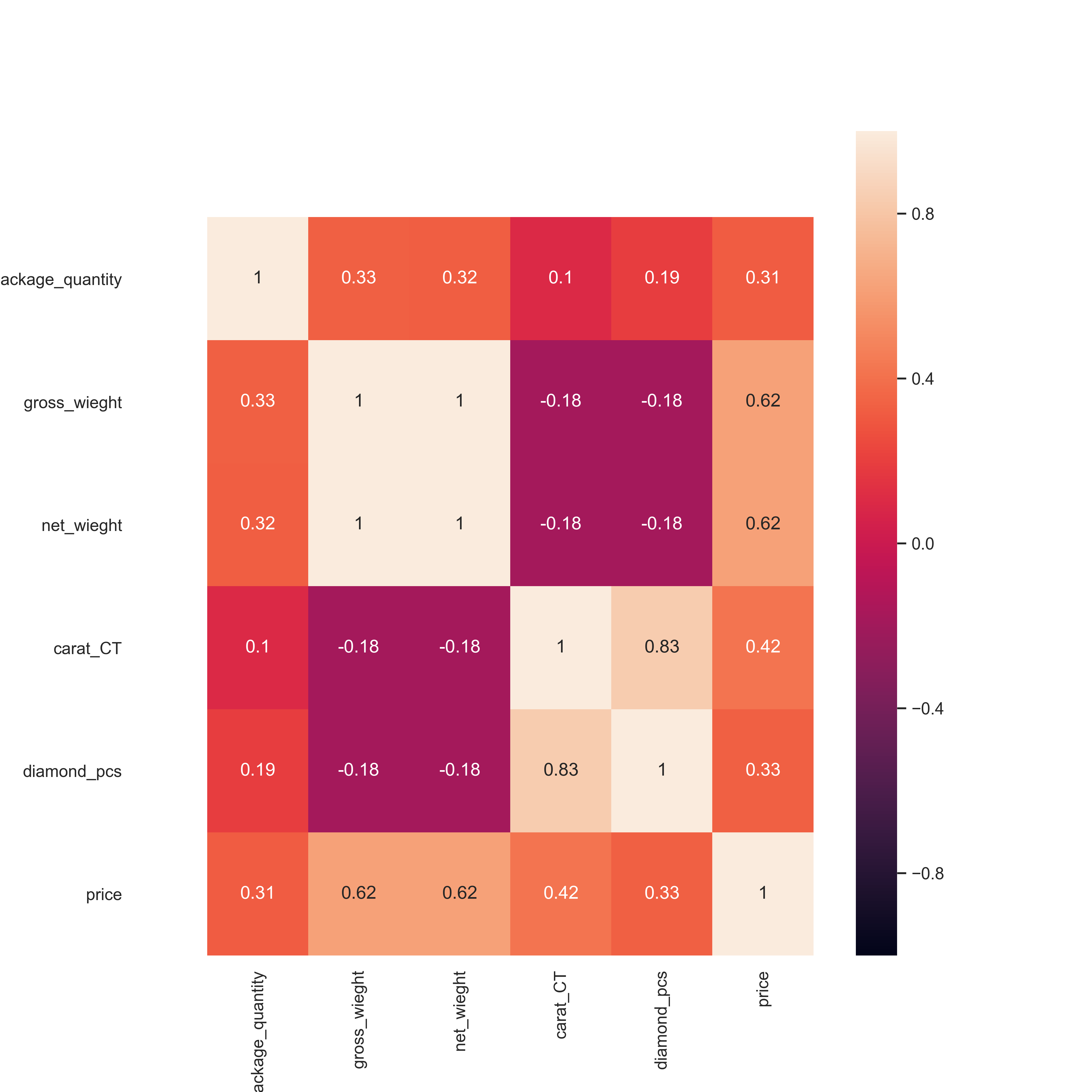 bl_heatmap