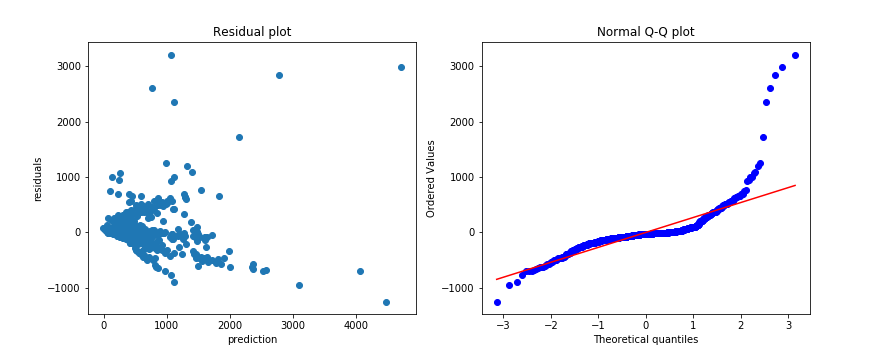 res-plot