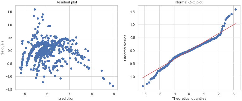 resid-plot-final