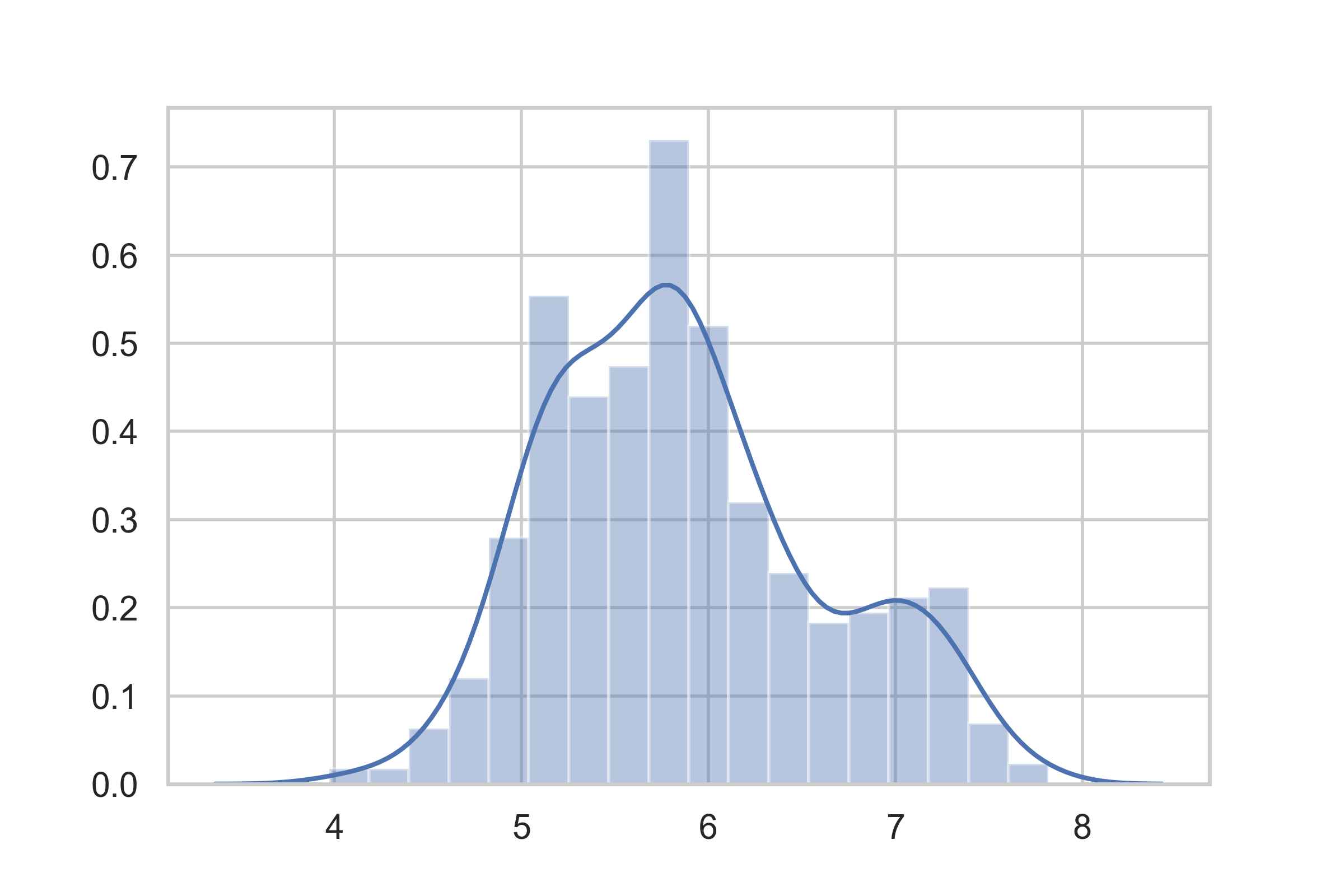 distplot-target-log